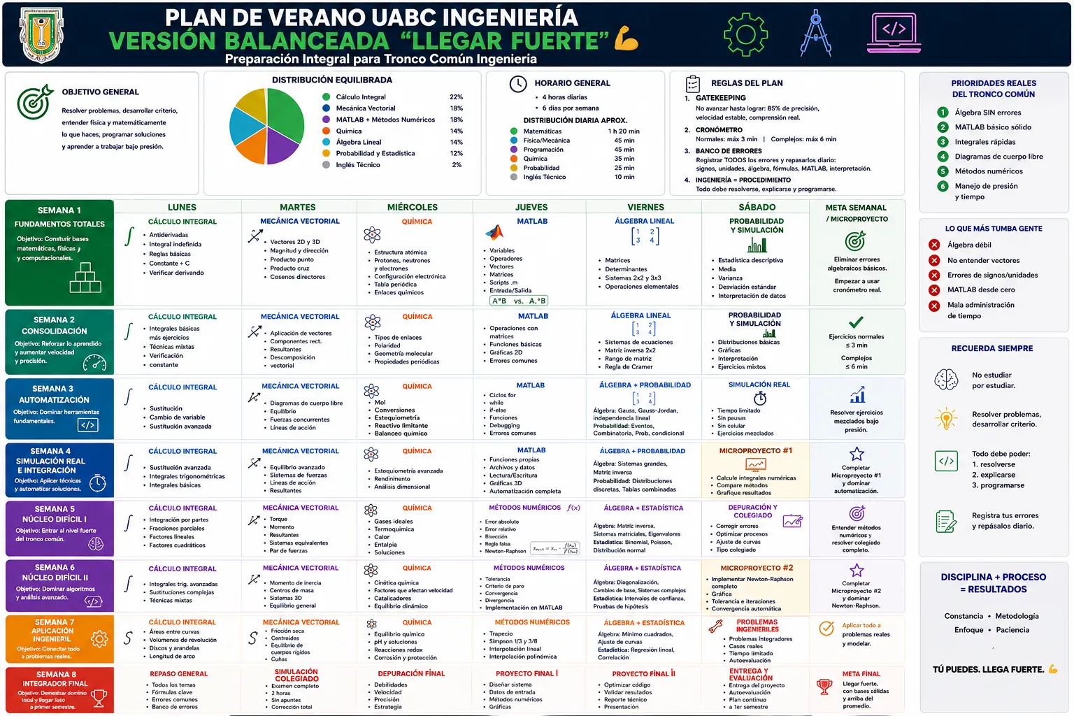Infografía Preview